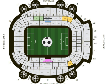Manchester City
