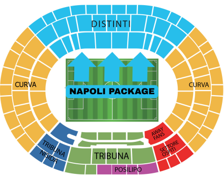 Napoli Package