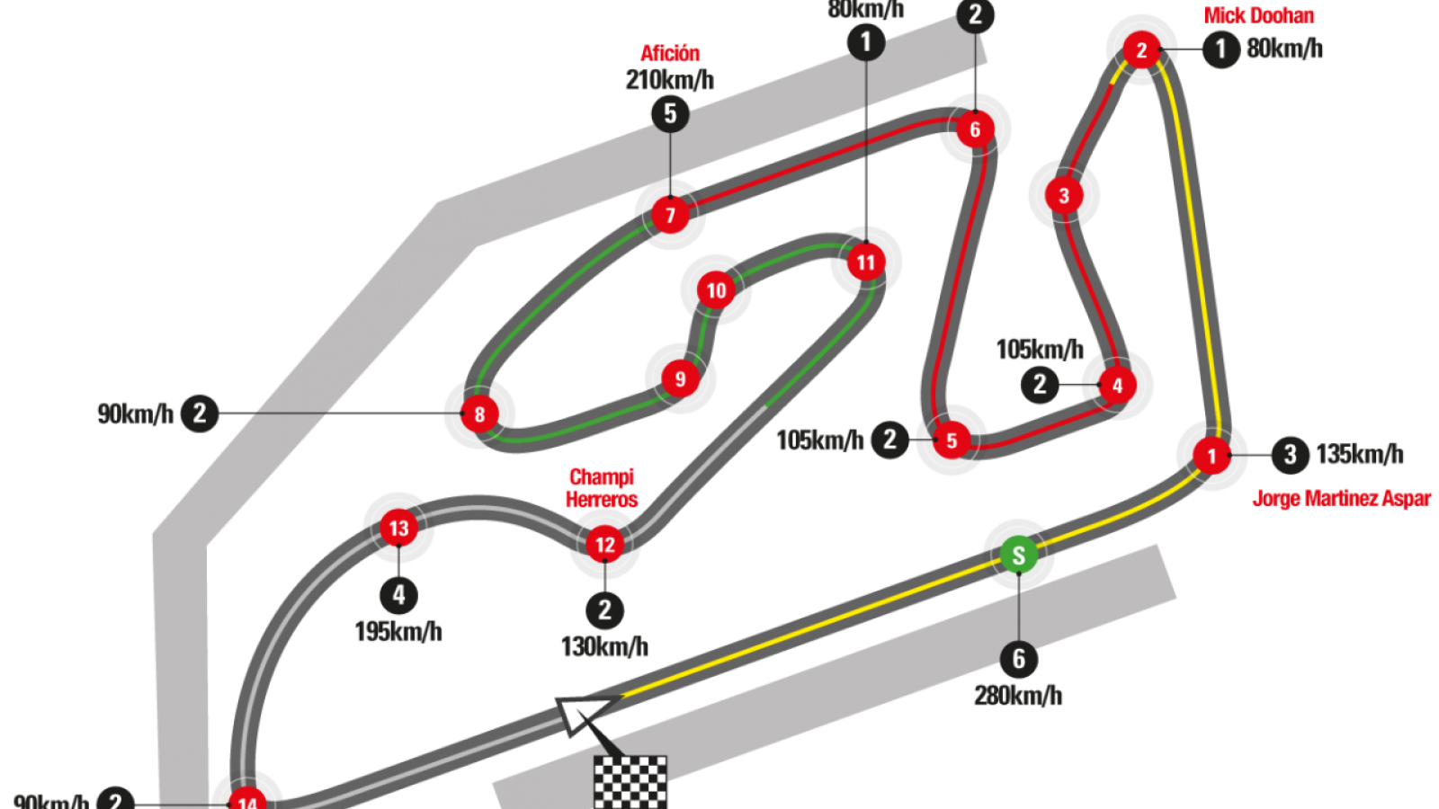 Moto GP van Valencia Travel2Sports